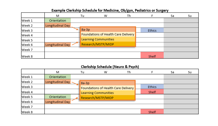 Example Clerkship Schedule for Medicine, OB/GYN, Pediatrics or Surgery featuring color-coded courses on a weekly table with a similar schedule for Neuro & Psych below