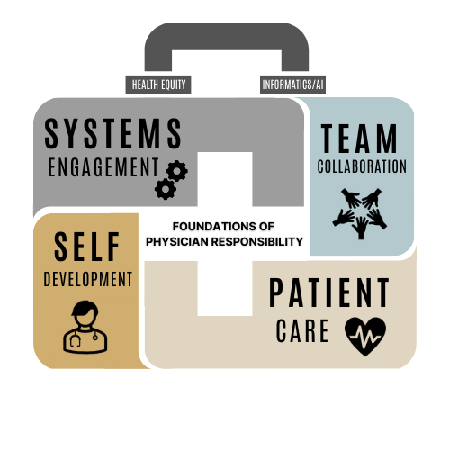 The Foundations of Physician Responsibility