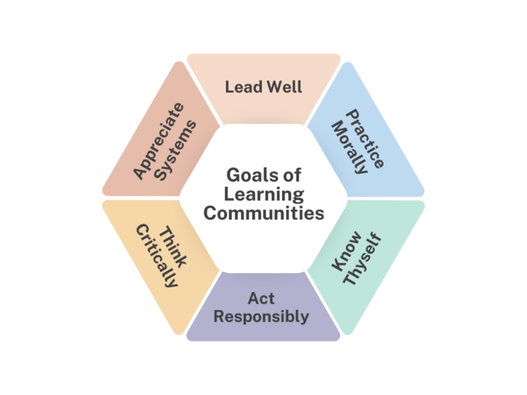 Goals-of-Learning-Communities