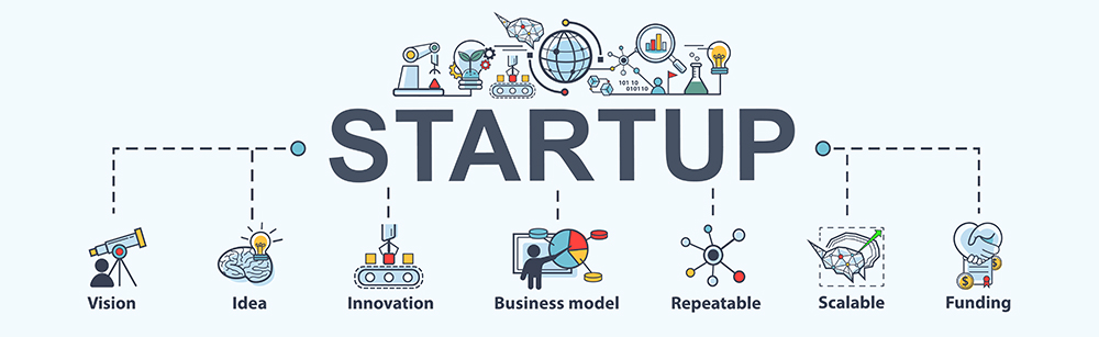 Startup banner web icon for business, vision, idea, repeatable, model, scalable and funding. Minimal vector infographic.
