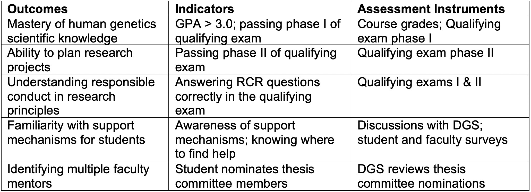 long term goals for phd students