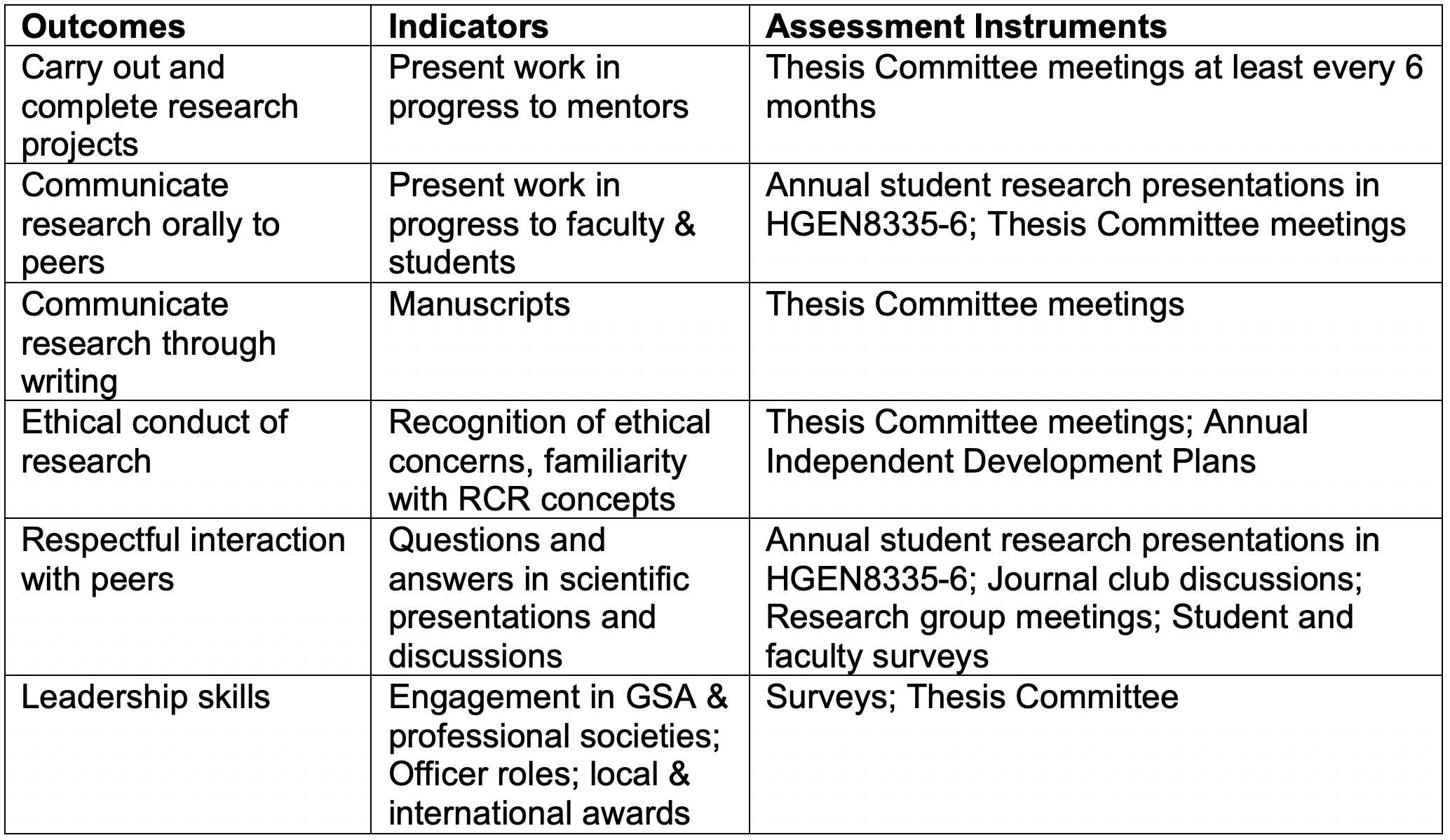 long term goals for phd students