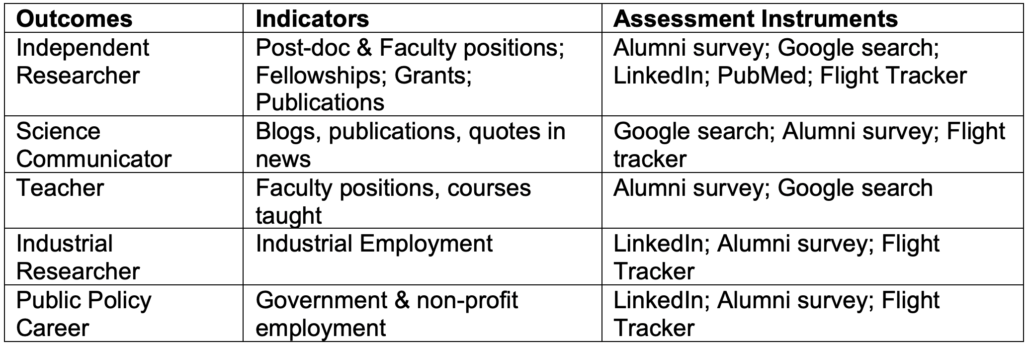 long term goals for phd students