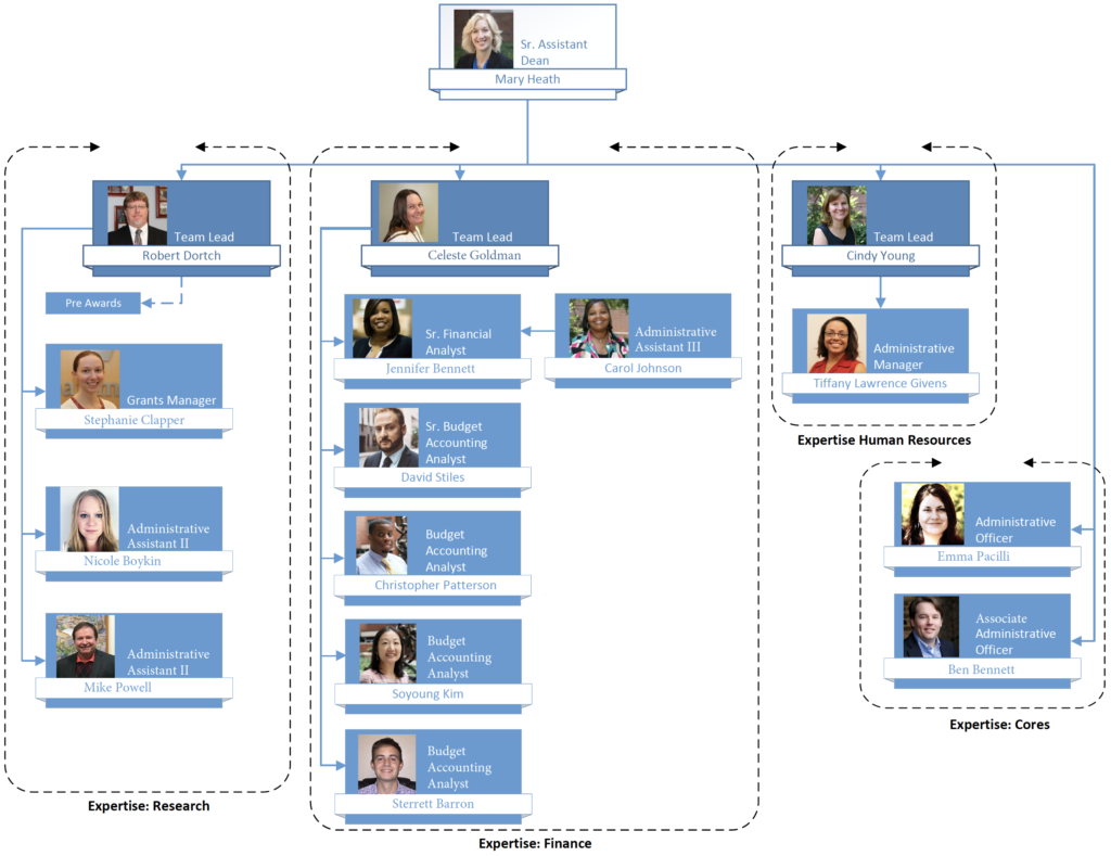 Administrative Team | Administrative POD 2 – Basic Sciences ...